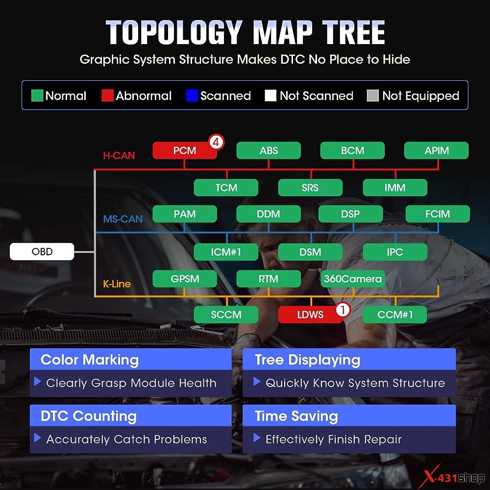 Launch Topology Map