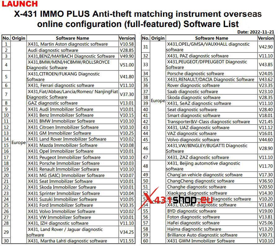Launch X431 IMMO Software Package List