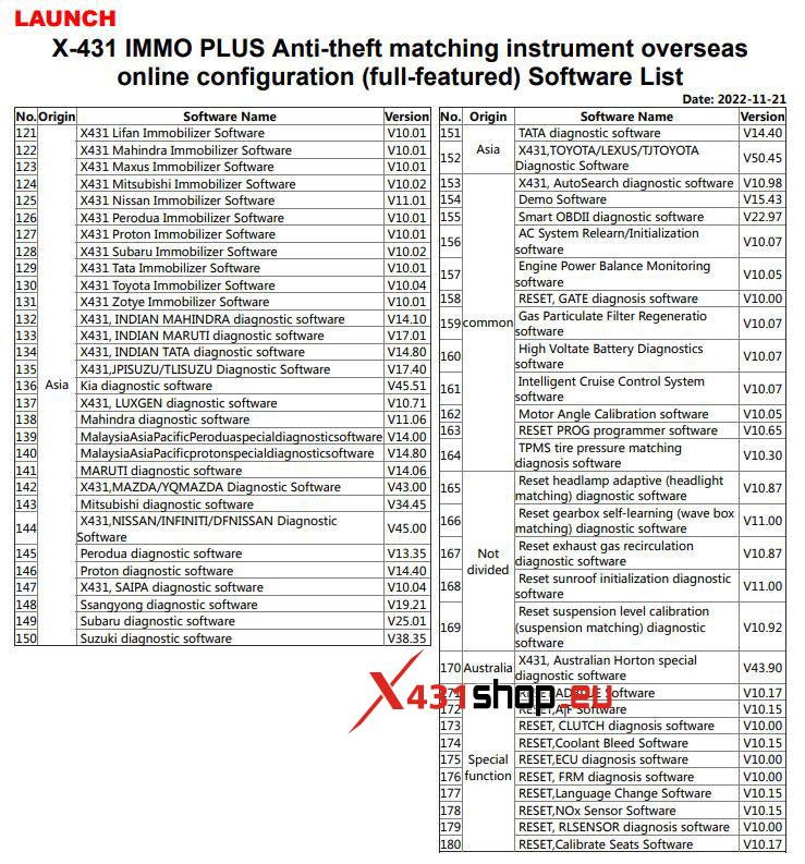 Launch X431 IMMO Software Package List