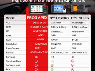 Launch X431 PRO3 APEX vs. Xtool D9PRO vs. Foxwell NT1009