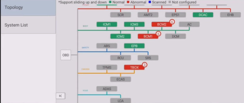 LAUNCH X431 Menu explained Intelligent or Local Diagnosis (7)