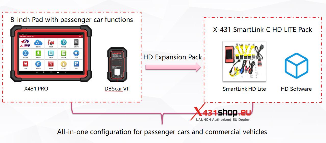 LAUNCH X431 SmartLink C HD LITE LAUNCH X431 SmartLink C HD LITE