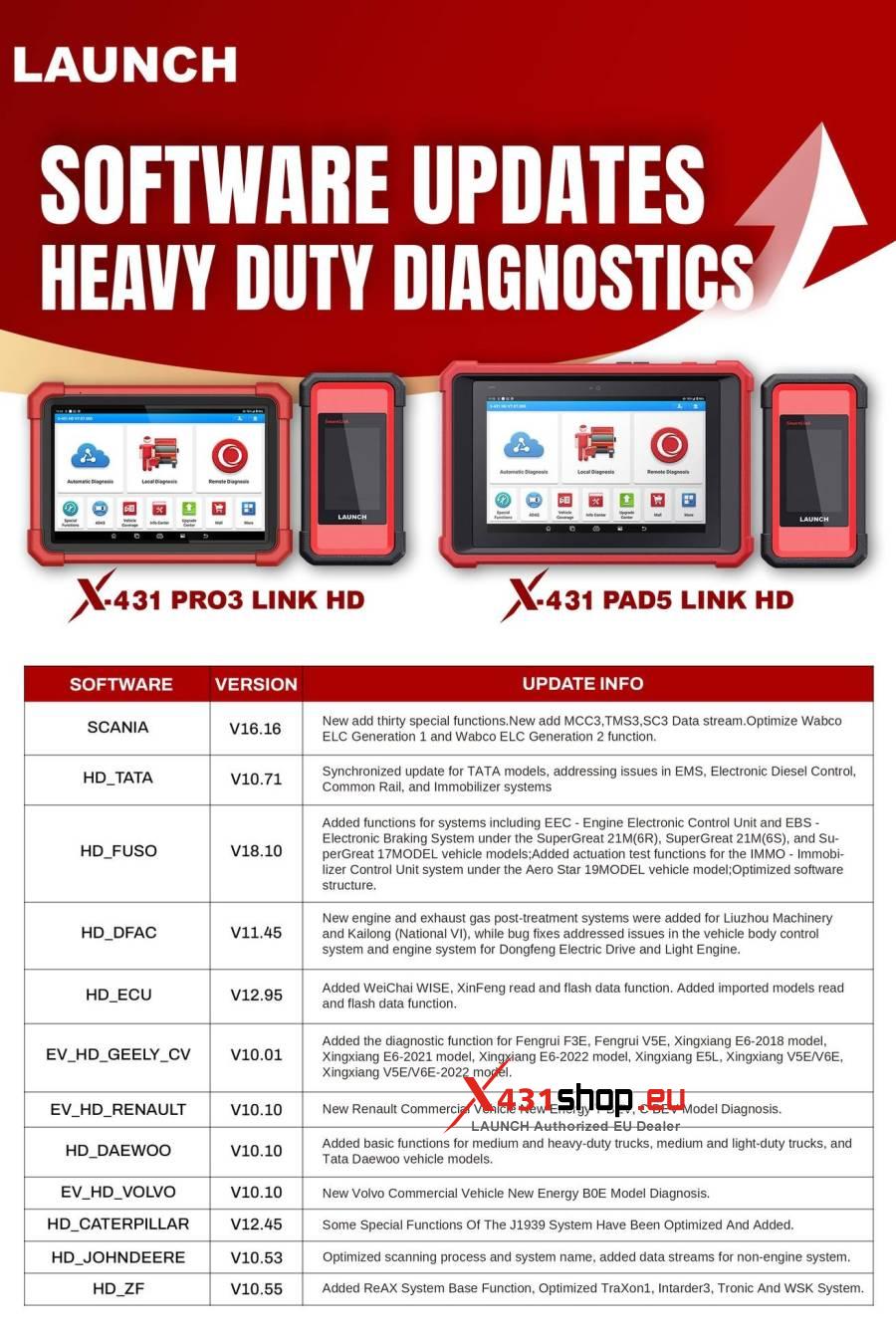 LAUNCH X431 Heavy Duty Diagnostic Software Update 20260123