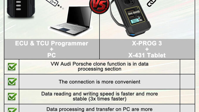 x431 ecu programmer vs xprog3 pc adaptor