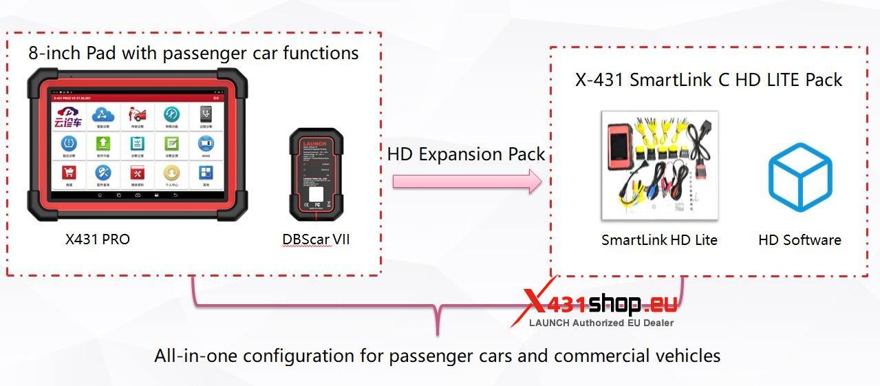 LAUNCH X431 Heavy Truck Diagnostic