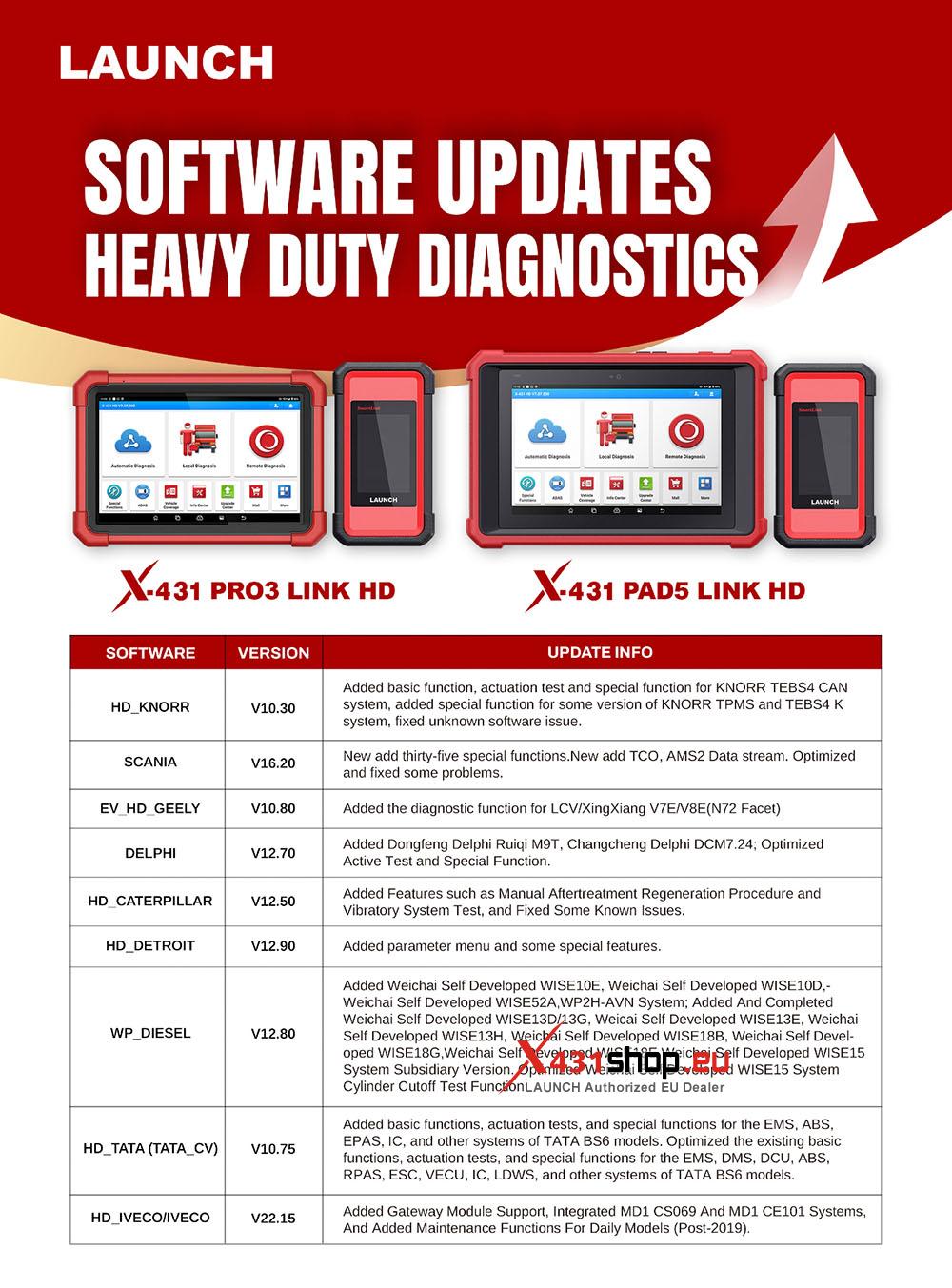 LAUNCH X431 Truck Diagnostic Software Update (April, 2026)