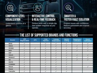 LAUNCH X431 Commercial Vehicle Diagnostic Graphical Interface Update (1)