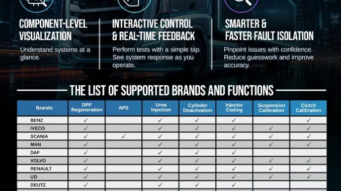 LAUNCH X431 Commercial Vehicle Diagnostic Graphical Interface Update (1)
