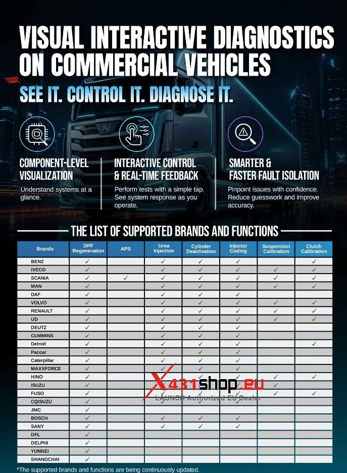 LAUNCH X431 Commercial Vehicle Diagnostic Graphical Interface Update (1)