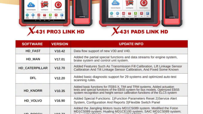 launch x431 hd software update 20260717