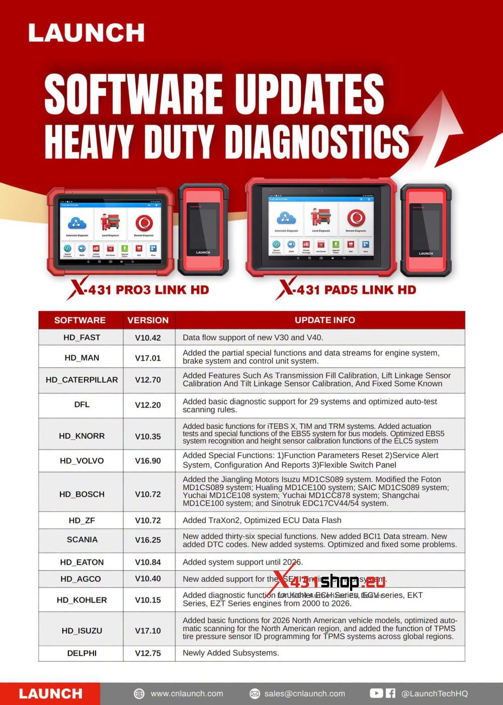 launch x431 hd software update 20260717