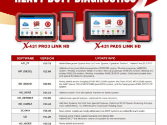LAUNCH X431 Heavy Duty Diagnostic Software August 2026 Update
