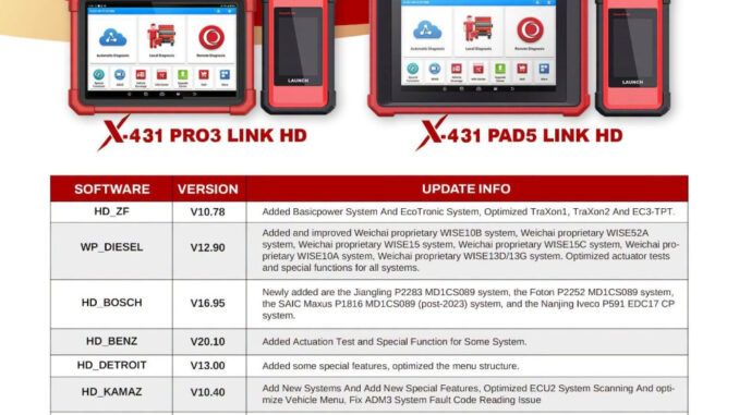 LAUNCH X431 Heavy Duty Diagnostic Software August 2026 Update