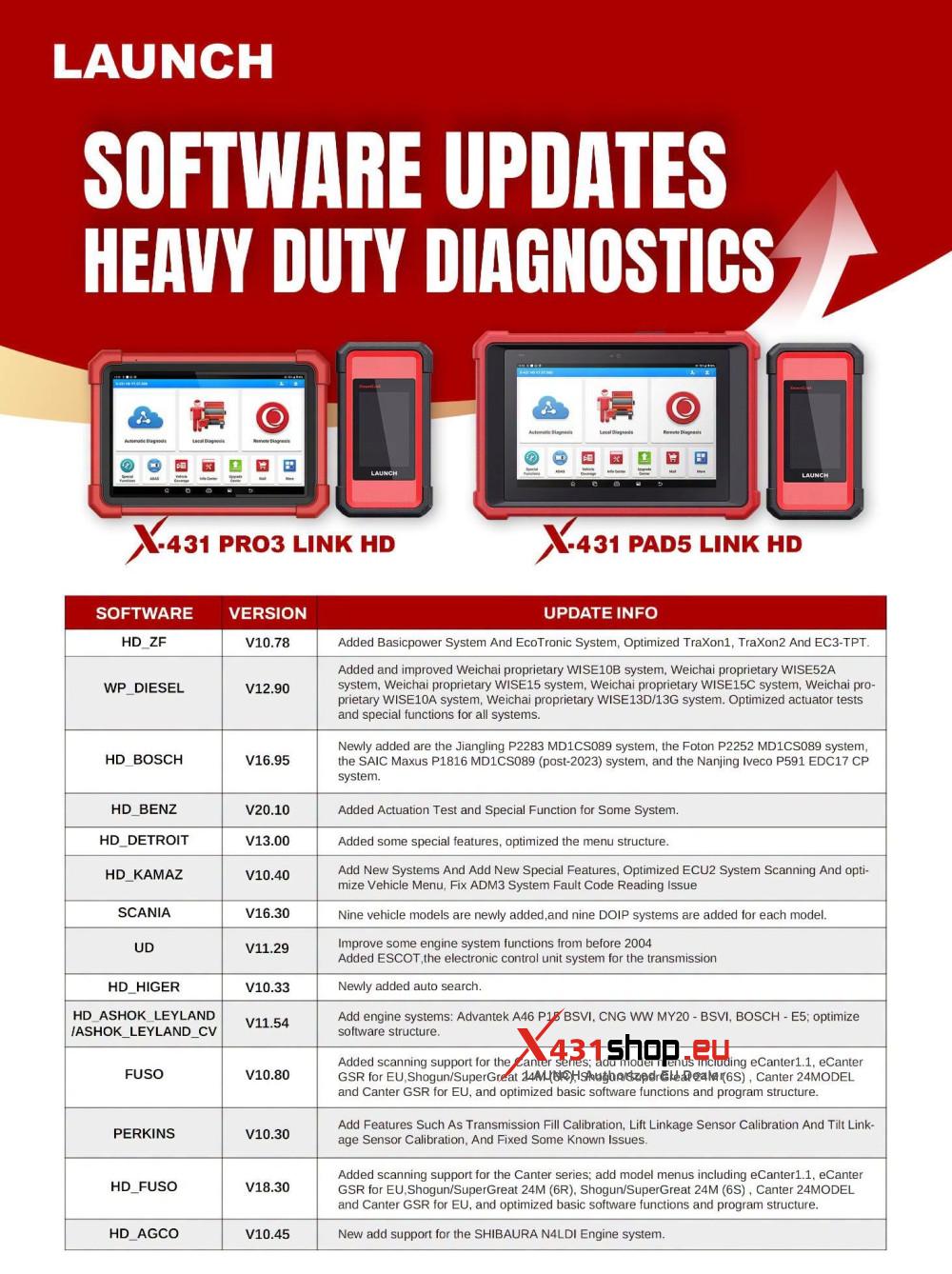 LAUNCH X431 Heavy Duty Diagnostic Software August 2026 Update