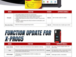 LAUNCH X431 Update 20260826
