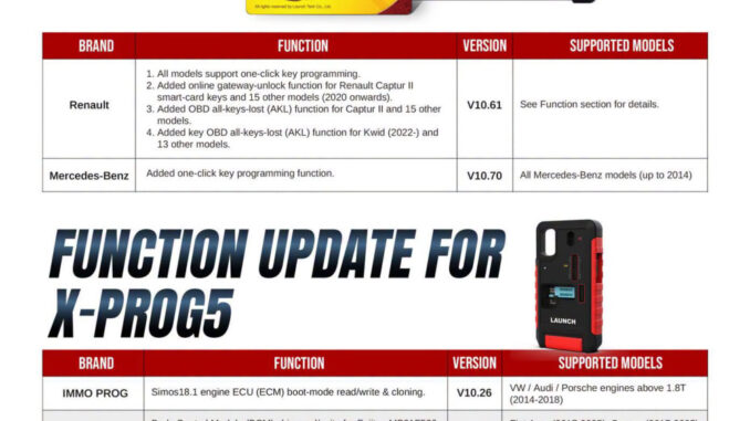 LAUNCH X431 Update 20260826