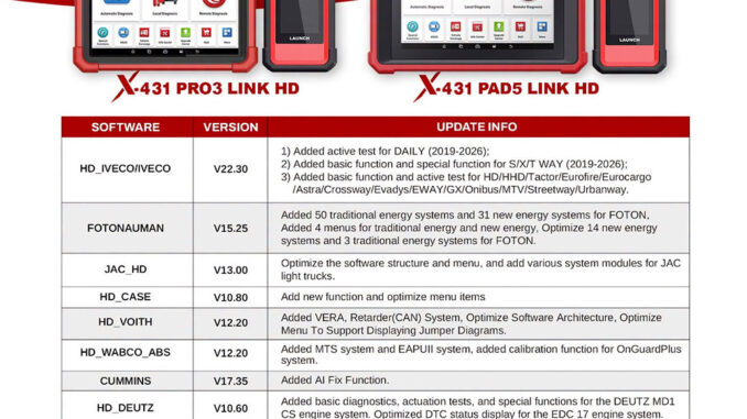 LAUNCH X431 HD Software Update 20261023
