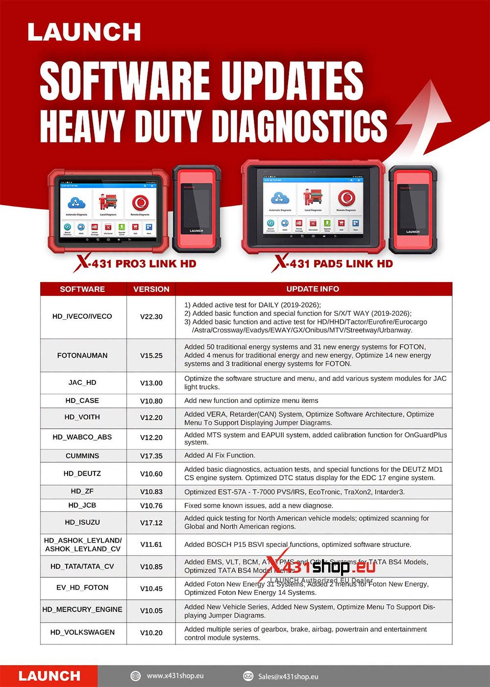LAUNCH X431 HD Software Update 20261023 LAUNCH X431 HD Software Update 20261023