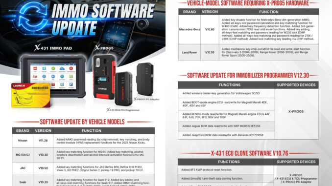 LAUNCH X431 IMMO and ECU Software Update 20261021