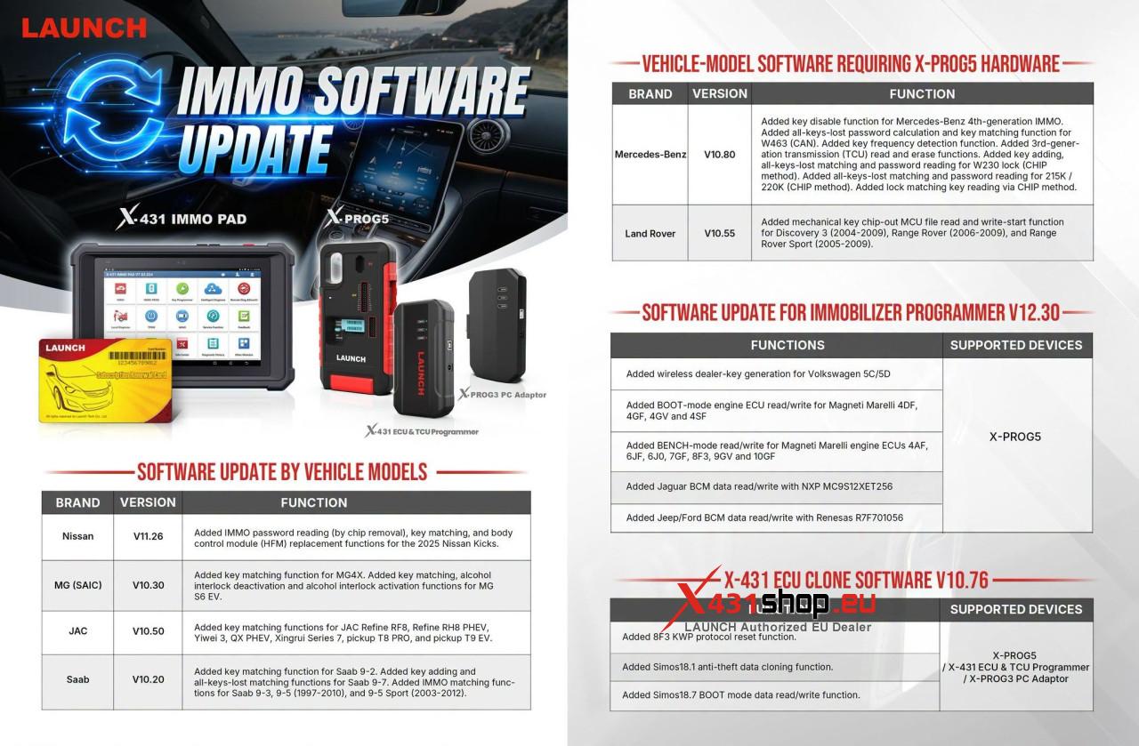 LAUNCH X431 IMMO and ECU Software Update 20261021